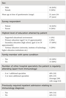 Experience of pediatric to adult transition in immunology services: patient experience questionnaire and micro-costing analysis